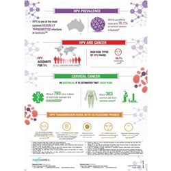 NANOSONICS TROPHON BROCHURE HPV INFOGRAPHIC A4 SINGLE SIDE